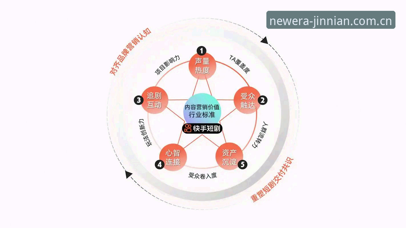 共振中英双场域官方赛事数据使用指南 共振中英双场域官方赛事数据使用指南:从数据小白到熟练玩家的完整路径